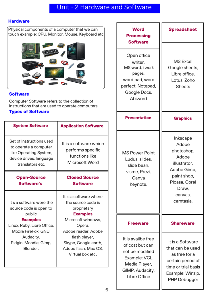Computer Awareness Master Guide