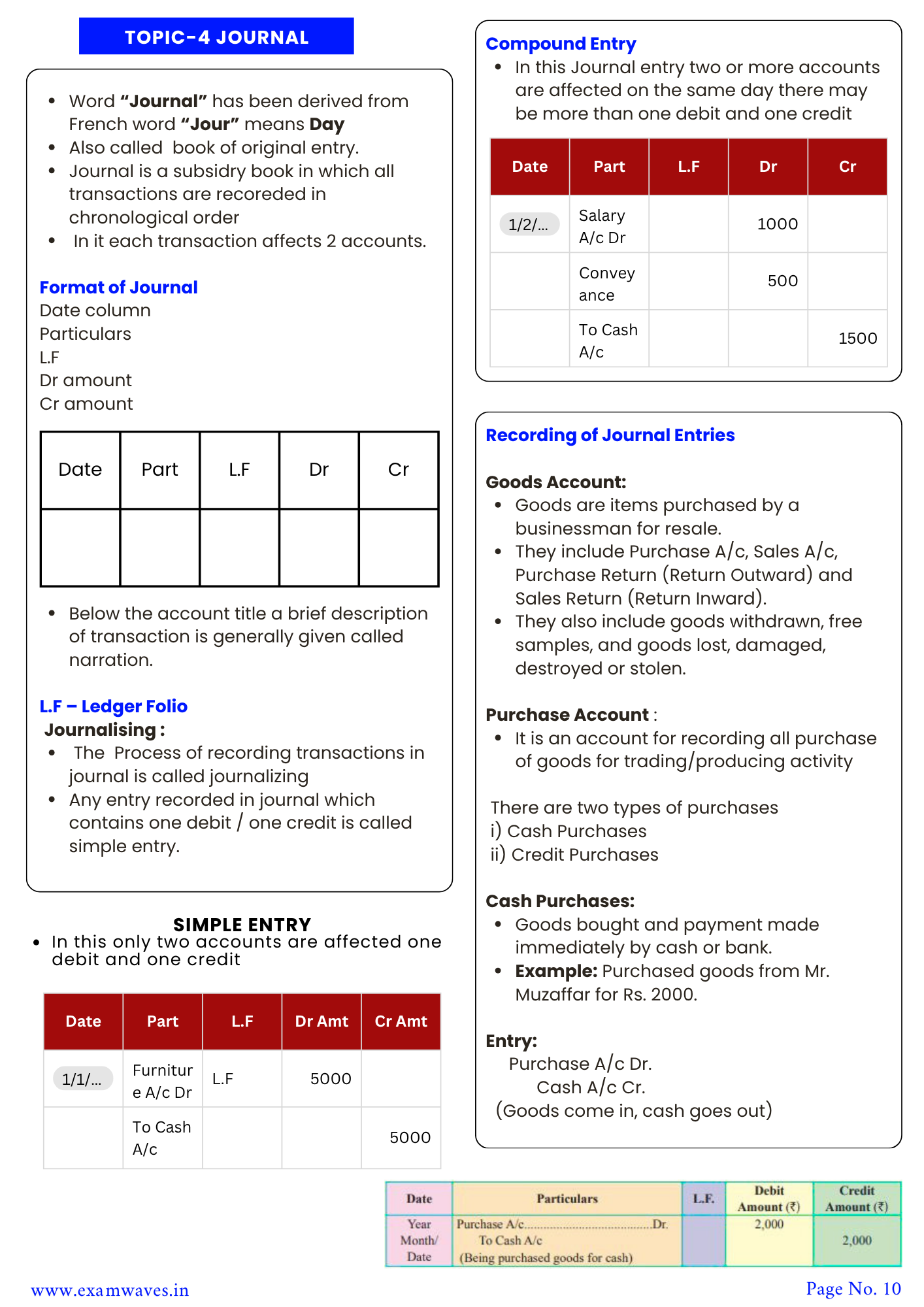 Accountancy Master Guide For FAA 2026 - Image 5