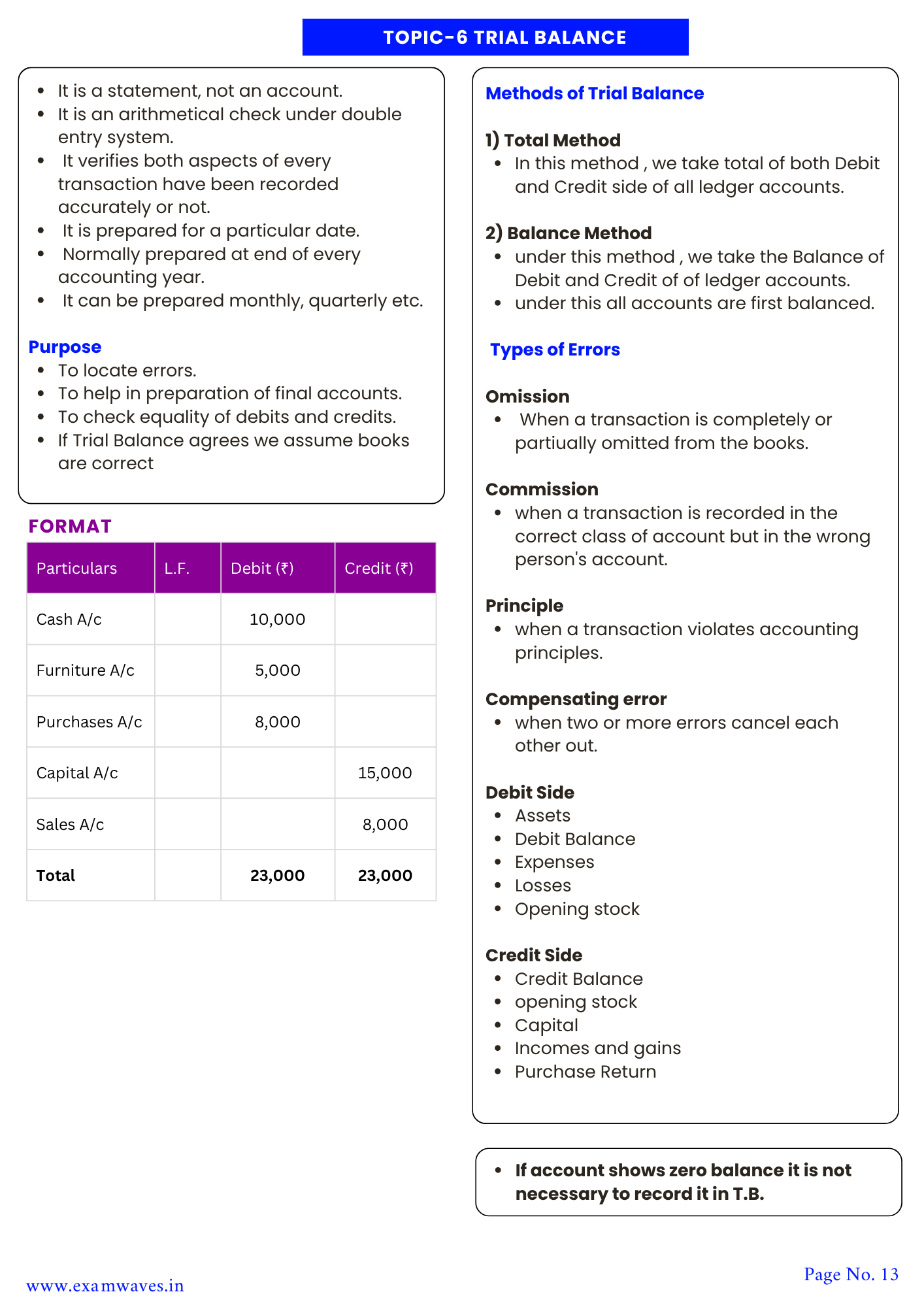 Accountancy Master Guide For FAA 2026 - Image 6