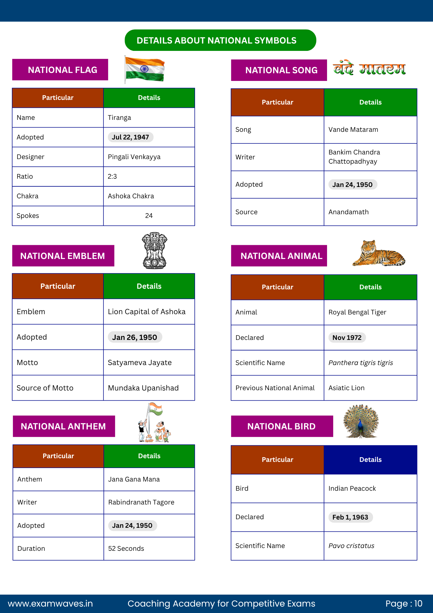 Static GK : Complete Handbook for All Competitive Exams - Image 3