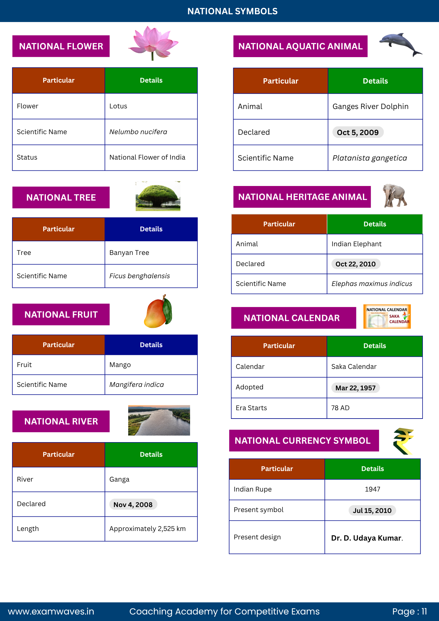 Static GK : Complete Handbook for All Competitive Exams - Image 4